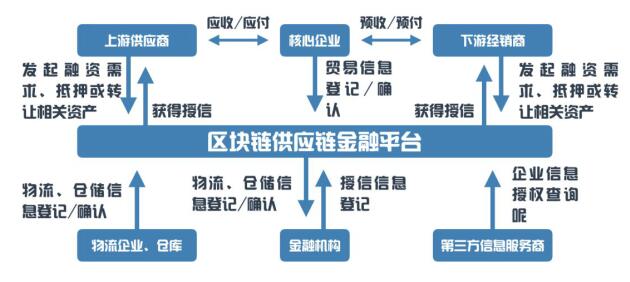 互联网区块链仓单系统有什么用?区块链仓单系统如何确权 第2张 互联网区块链仓单系统有什么用?区块链仓单系统如何确权 第2张