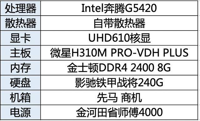 2020配置怎么选,2020配置推荐哪个品牌性价比高 第1张 2020配置怎么选,2020配置推荐哪个品牌性价比高 第1张