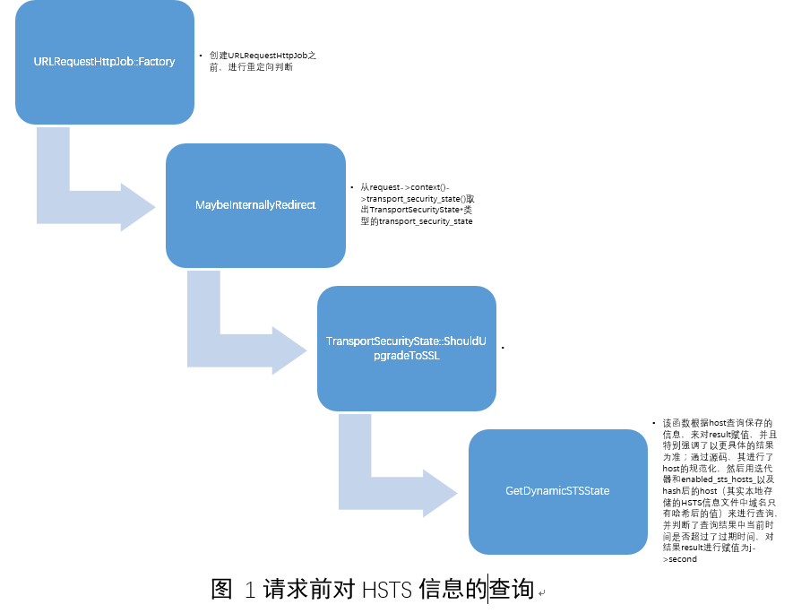 HTTP严格传输安全协议到底有啥用?HSTS协议配置教程 第2张 HTTP严格传输安全协议到底有啥用?HSTS协议配置教程 第2张