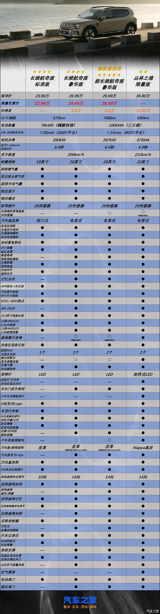 2020配置怎么选,2020配置推荐哪个品牌性价比高 第3张 2020配置怎么选,2020配置推荐哪个品牌性价比高 第3张
