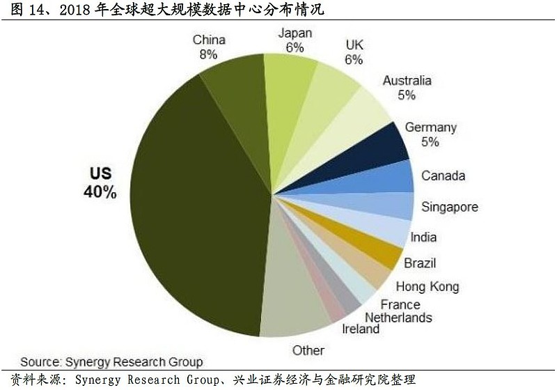 公有云欧洲为何成为全球企业数据中心布局的新宠? 第3张 公有云欧洲为何成为全球企业数据中心布局的新宠? 第3张