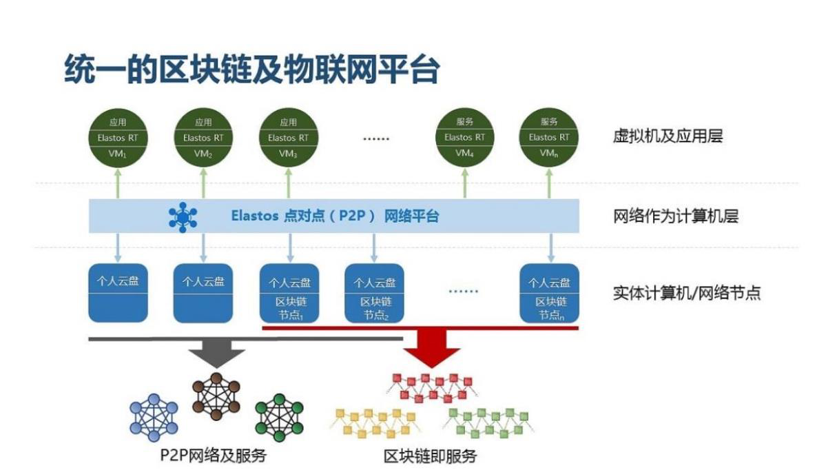 互联网分布式区块链怎么设置?区块链分布式架构原理 第3张 互联网分布式区块链怎么设置?区块链分布式架构原理 第3张