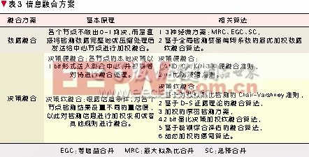 融合配置是什么意思?融合配置怎么设置才能生效? 第3张 融合配置是什么意思?融合配置怎么设置才能生效? 第3张