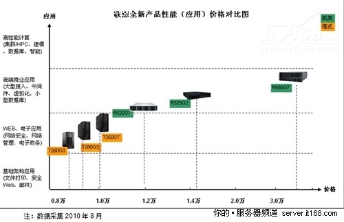 联想服务器mgmt有何独特优势,在市场竞争中表现如何? 第1张 联想服务器mgmt有何独特优势,在市场竞争中表现如何? 第1张