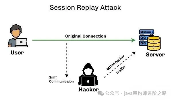 PHP API接口安全设计，如何有效防范常见攻破？ 第1张