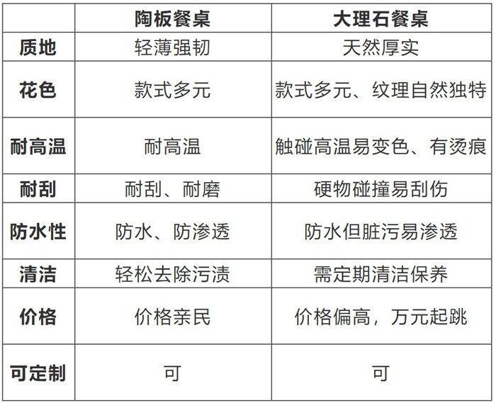 大板配置怎么选最合适,大板配置选购有哪些注意事项和技巧 第3张 大板配置怎么选最合适,大板配置选购有哪些注意事项和技巧 第3张