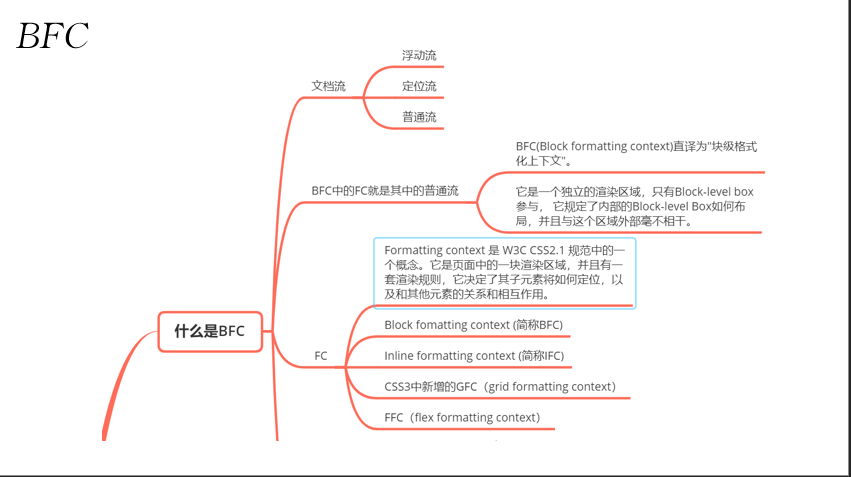 什么是BFC配置?BFC配置的触发条件有哪些? 第1张 什么是BFC配置?BFC配置的触发条件有哪些? 第1张