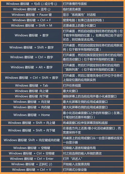 win7运行命令快捷键如何操作 第2张 win7运行命令快捷键如何操作 第2张