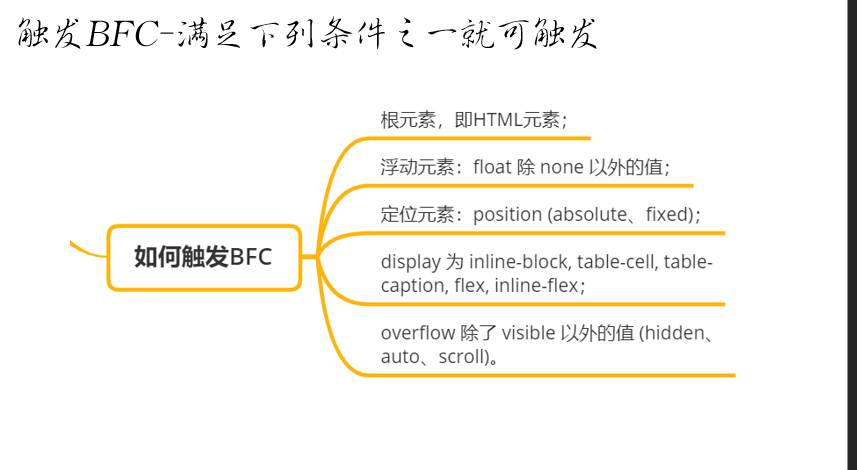 什么是BFC配置?BFC配置的触发条件有哪些? 第3张 什么是BFC配置?BFC配置的触发条件有哪些? 第3张