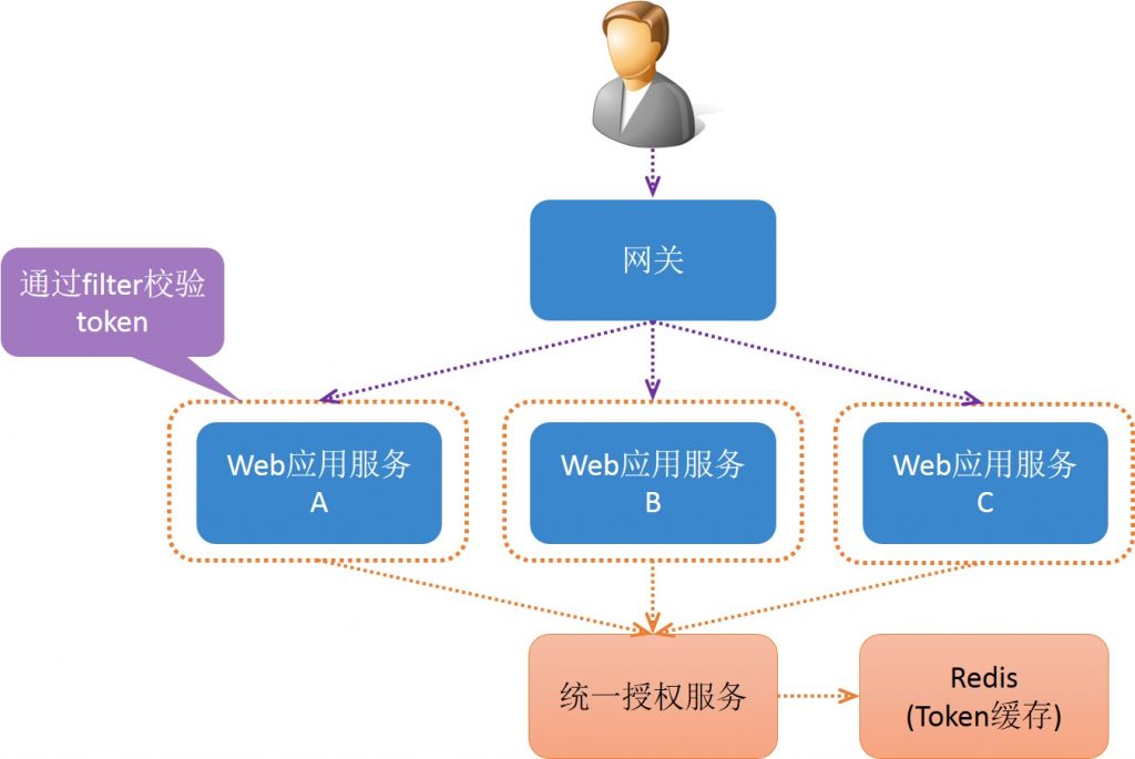 安卓单点登录原理揭秘,究竟是如何实现跨应用无缝登录的? 第3张 安卓单点登录原理揭秘,究竟是如何实现跨应用无缝登录的? 第3张