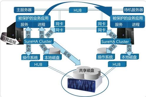 大华虚拟主机究竟是什么?其功能与优势有哪些?揭秘大华虚拟主机之谜! 第3张 大华虚拟主机究竟是什么?其功能与优势有哪些?揭秘大华虚拟主机之谜! 第3张