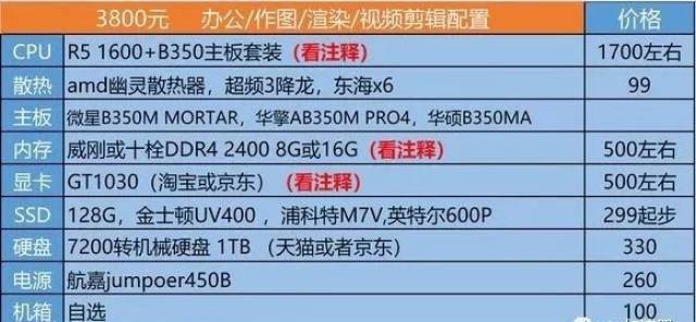 渲染3d电脑配置怎么选?,多少钱 第3张 渲染3d电脑配置怎么选?,多少钱 第3张