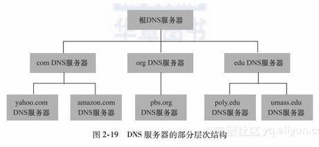 DNS服务器的全局配置文件的文件名是什么?,DNS服务器全局配置文件是什么? 第2张 DNS服务器的全局配置文件的文件名是什么?,DNS服务器全局配置文件是什么? 第2张