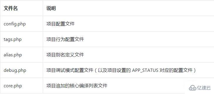 ThinkPHP数据库配置怎么设置,ThinkPHP数据库配置教程