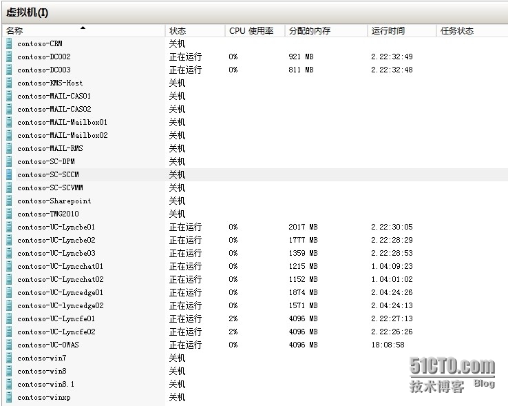 Lync服务器突发故障,为何暂时无法正常使用? 第2张 Lync服务器突发故障,为何暂时无法正常使用? 第2张