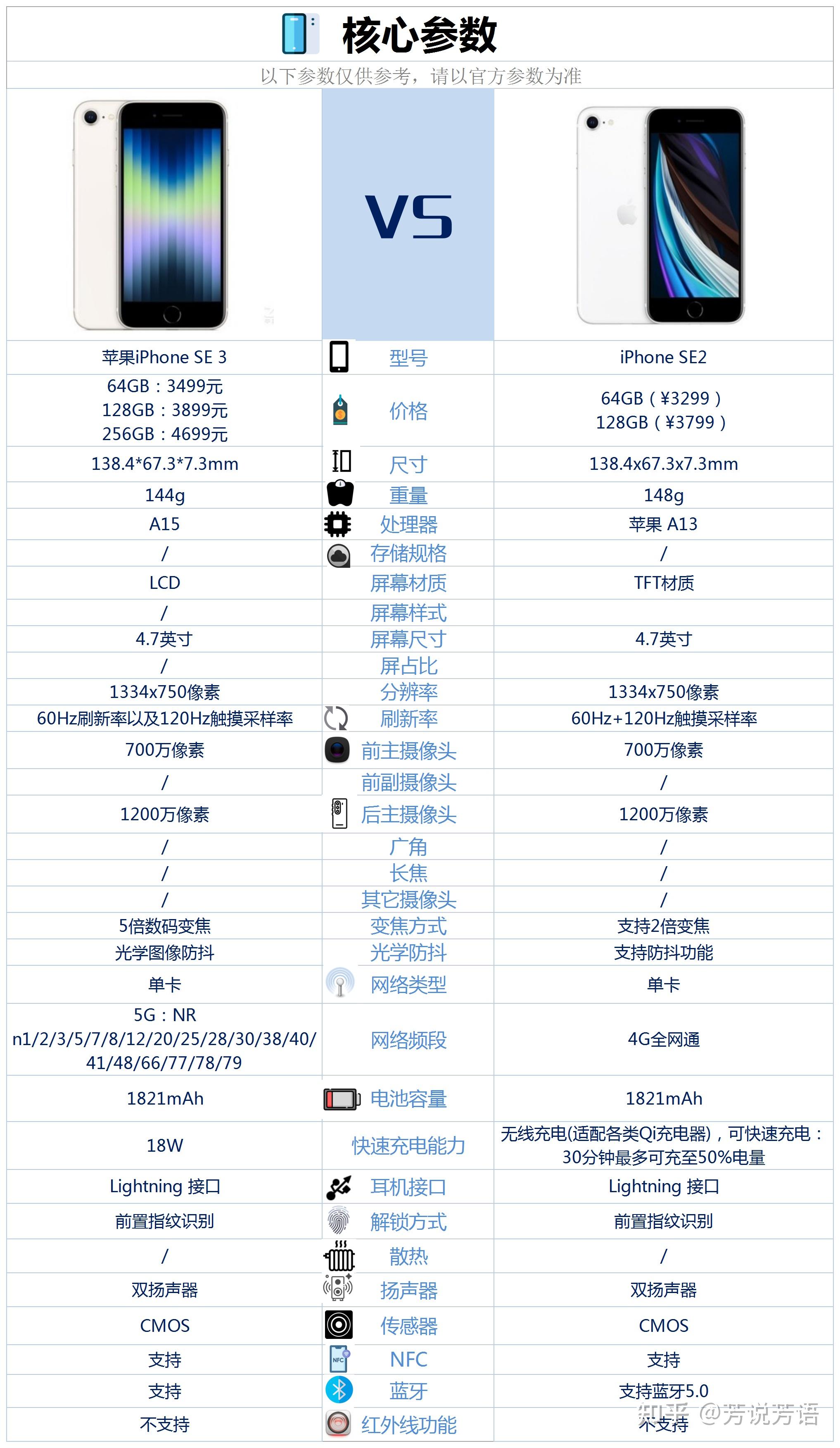 se配置和6s区别是什么,se配置和6s哪个更值得买 第3张 se配置和6s区别是什么,se配置和6s哪个更值得买 第3张