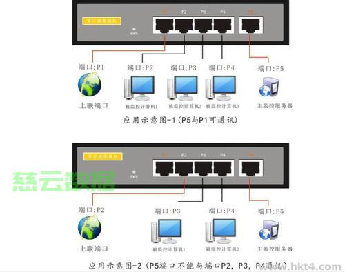 雪花IDC虚拟主机接口添加方法详解,新手必看教程 第3张 雪花IDC虚拟主机接口添加方法详解,新手必看教程 第3张