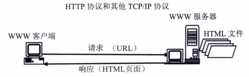 Web服务器在传输网页时使用的是什么协议,HTTP协议工作原理是什么? 第2张 Web服务器在传输网页时使用的是什么协议,HTTP协议工作原理是什么? 第2张