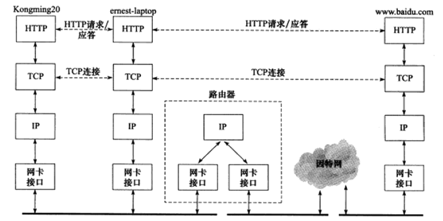 Web服务器在传输网页时使用的是什么协议,HTTP协议工作原理是什么? 第3张 Web服务器在传输网页时使用的是什么协议,HTTP协议工作原理是什么? 第3张