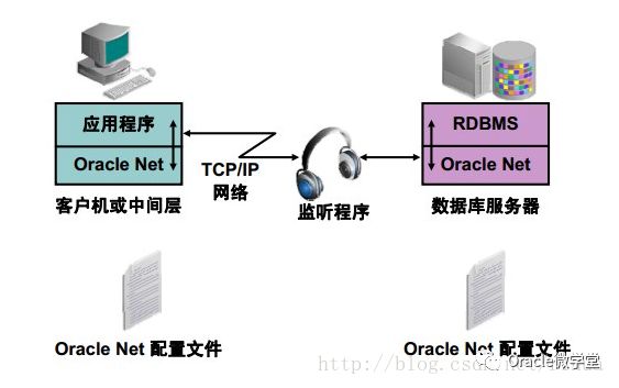 Oracle服务器配置有哪些关键步骤?生产环境硬件要求
