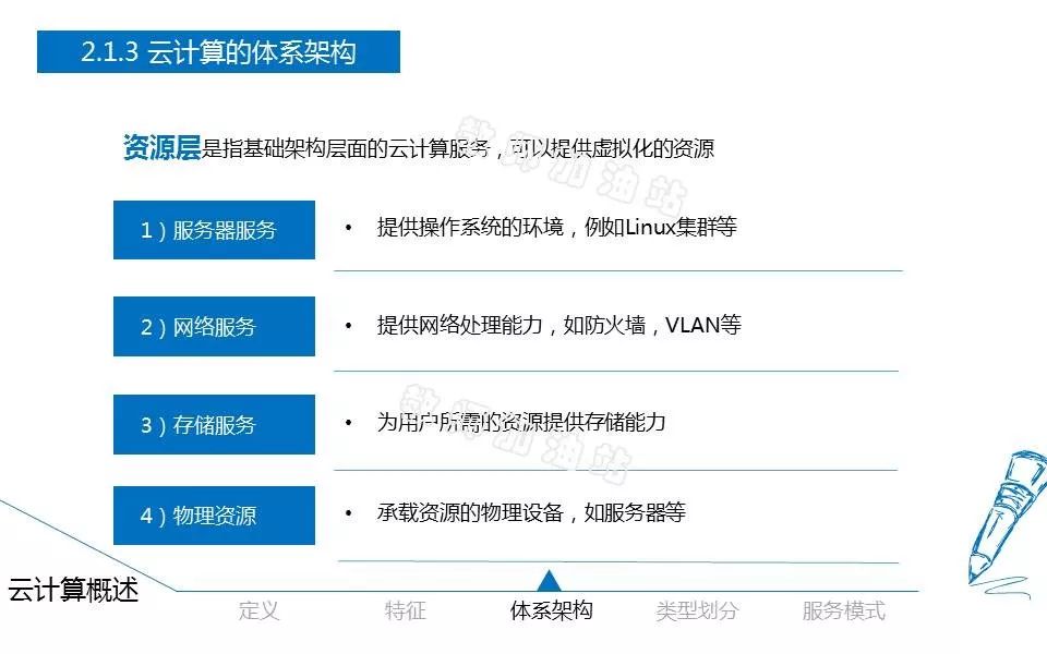 公有云数据管理解决方案ppt,有哪些关键问题需要注意? 第1张 公有云数据管理解决方案ppt,有哪些关键问题需要注意? 第1张