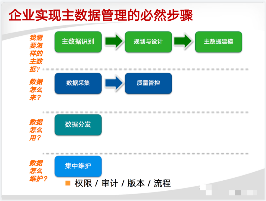 公有云数据管理解决方案ppt,有哪些关键问题需要注意? 第2张 公有云数据管理解决方案ppt,有哪些关键问题需要注意? 第2张