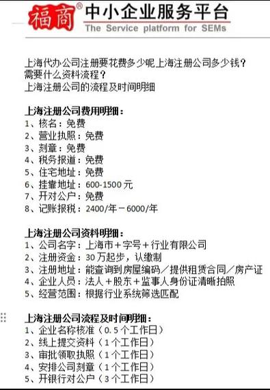 上海注册域名多少钱?上海域名注册费用及流程详解 第1张 上海注册域名多少钱?上海域名注册费用及流程详解 第1张