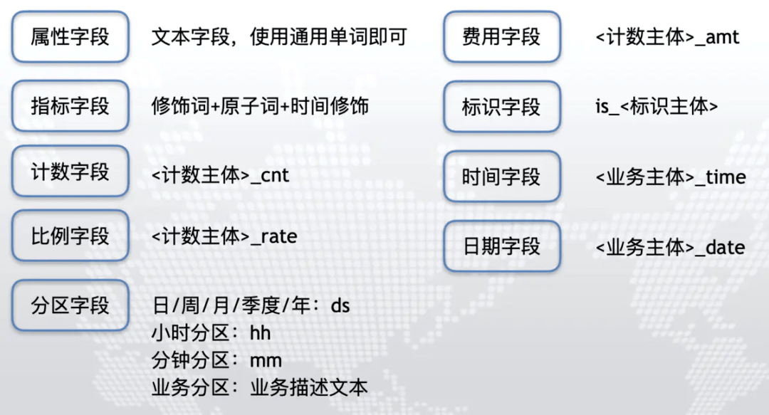pgsql数据库字段命名有哪些规范和最佳实践? 第3张 pgsql数据库字段命名有哪些规范和最佳实践? 第3张