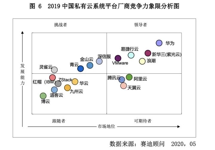 公有云市场前景广阔,但能否真正成为企业首选,未来竞争格局将如何演变? 第2张 公有云市场前景广阔,但能否真正成为企业首选,未来竞争格局将如何演变? 第2张