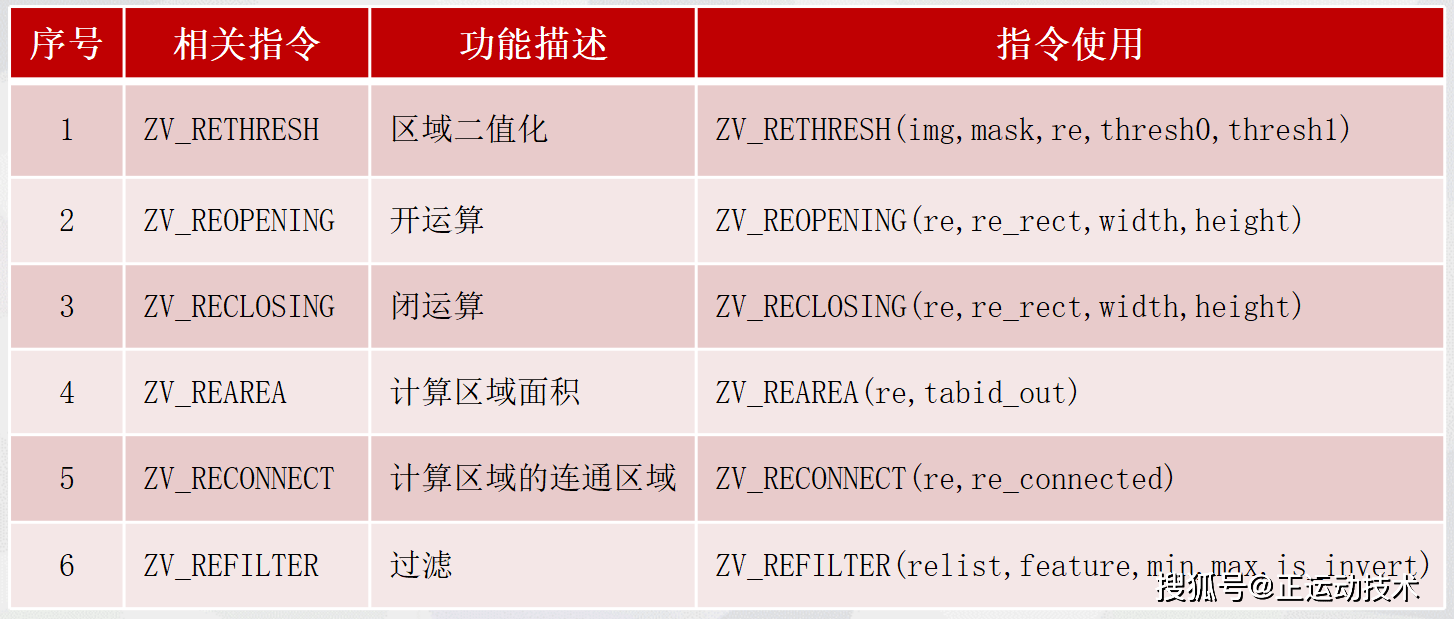 emca命令使用详解，快速掌握配置步骤