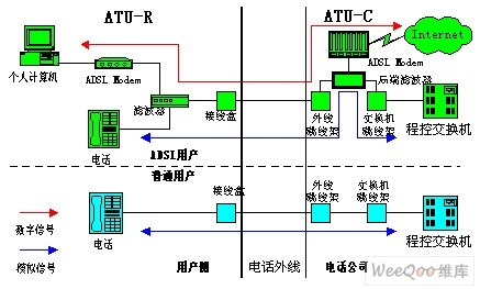 adsl服务器在当前网络环境中的实际应用和性能表现如何? 第3张 adsl服务器在当前网络环境中的实际应用和性能表现如何? 第3张