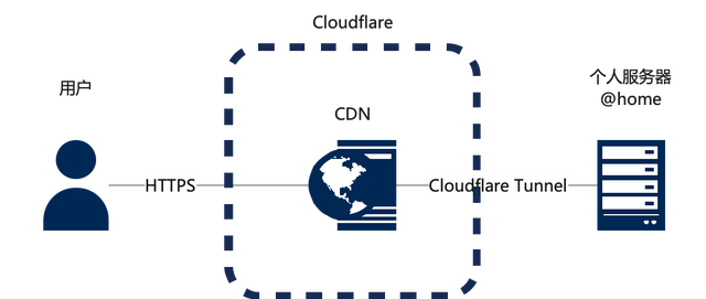 外网访问文件服务器安全吗?探讨跨网访问文件传输的风险与对策 第1张 外网访问文件服务器安全吗?探讨跨网访问文件传输的风险与对策 第1张