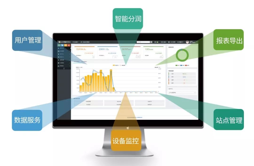 公有云报表设置中,如何优化数据展示与报告效果? 第1张 公有云报表设置中,如何优化数据展示与报告效果? 第1张