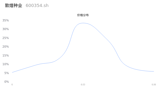 分组数据如何准确运用分组数据分析,揭示数据背后的价值与趋势? 第1张 分组数据如何准确运用分组数据分析,揭示数据背后的价值与趋势? 第1张