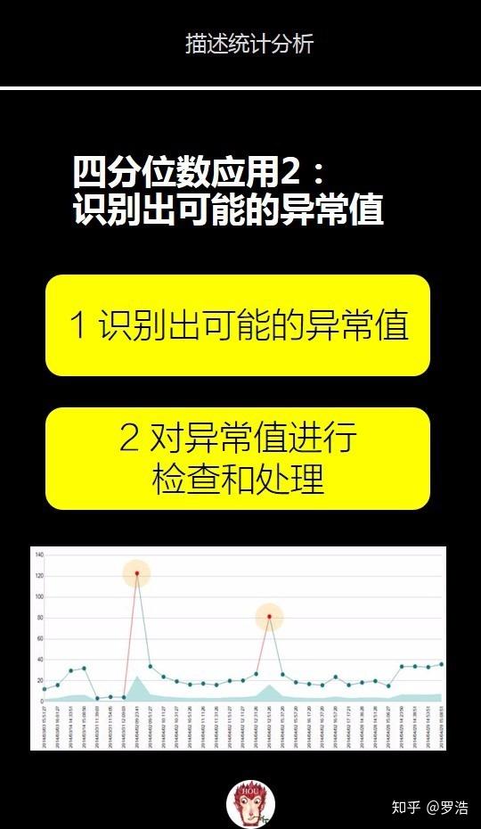 分组数据如何准确运用分组数据分析,揭示数据背后的价值与趋势? 第2张 分组数据如何准确运用分组数据分析,揭示数据背后的价值与趋势? 第2张