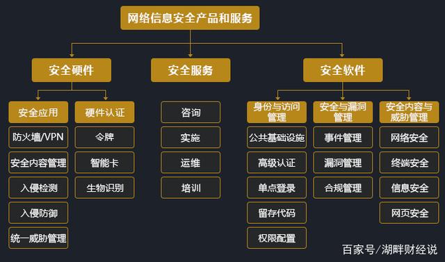 网络安全事件名称如何准确分析,揭示背后深层隐患? 第2张 网络安全事件名称如何准确分析,揭示背后深层隐患? 第2张