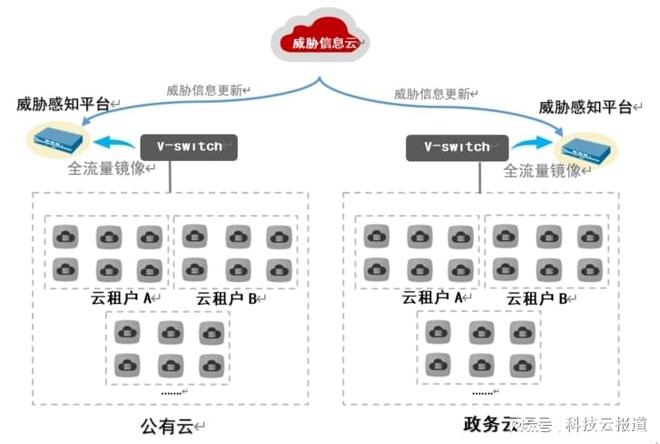公有云技术方案,究竟如何实现高效安全部署与优化? 第1张 公有云技术方案,究竟如何实现高效安全部署与优化? 第1张