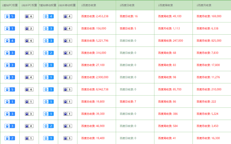 066ee新域名怎么快速被百度收录?066ee新域名被百度收录方法 第2张 066ee新域名怎么快速被百度收录?066ee新域名被百度收录方法 第2张