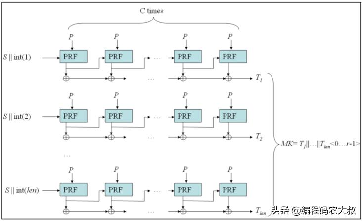 在分组密码应用网络中,如何优化密码算法以提升网络安全性能? 第2张 在分组密码应用网络中,如何优化密码算法以提升网络安全性能? 第2张
