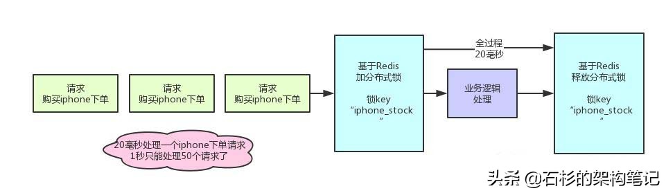 在分组密码应用网络中,如何优化密码算法以提升网络安全性能? 第1张 在分组密码应用网络中,如何优化密码算法以提升网络安全性能? 第1张