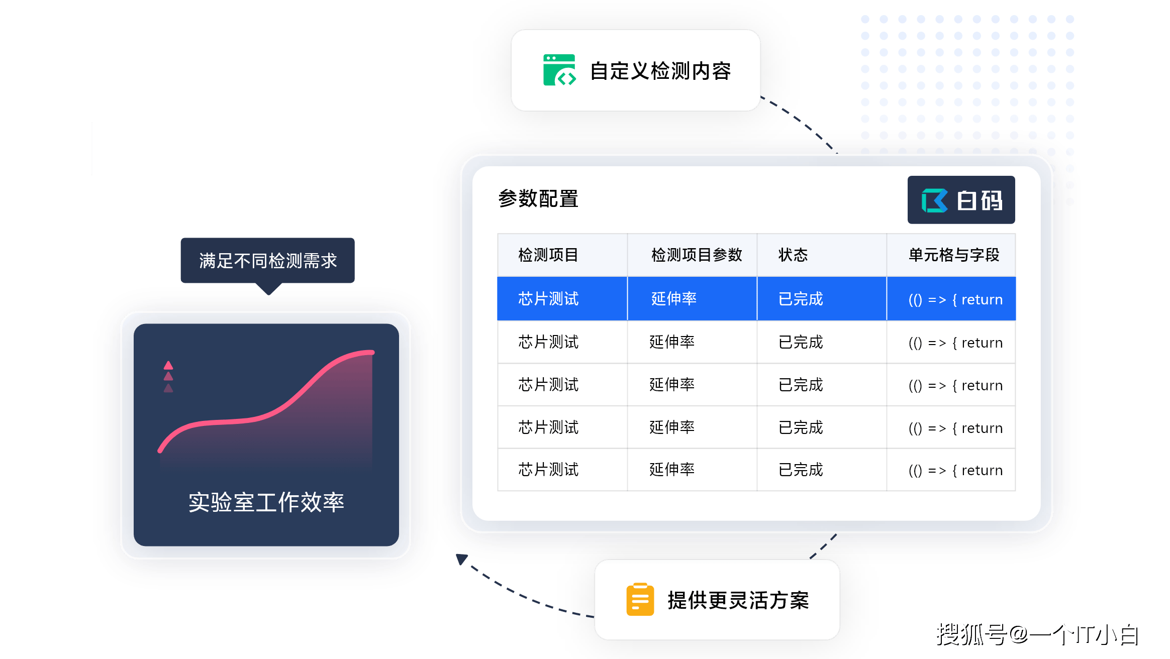 如何高效运用分析日志文件的方法提升系统监控与故障排查能力? 第2张 如何高效运用分析日志文件的方法提升系统监控与故障排查能力? 第2张