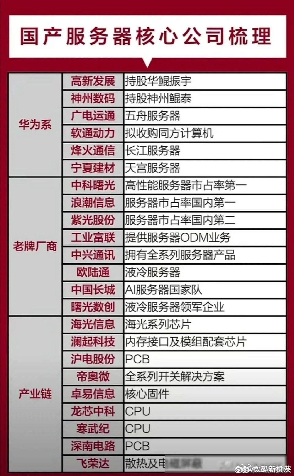 虚拟主机服务哪家强?深度比较揭示行业佼佼者! 第3张 虚拟主机服务哪家强?深度比较揭示行业佼佼者! 第3张