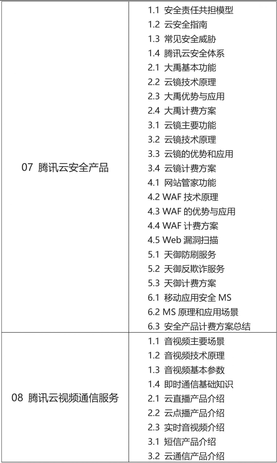公有云技术书籍里,哪些内容能帮助初学者快速入门公有云? 第1张 公有云技术书籍里,哪些内容能帮助初学者快速入门公有云? 第1张