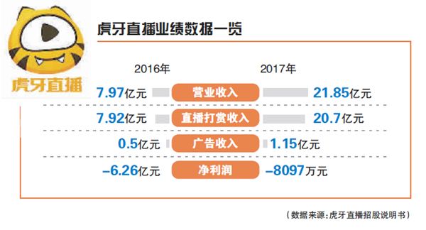 虎牙直播需要什么配置,最低配置要求有哪些? 第2张 虎牙直播需要什么配置,最低配置要求有哪些? 第2张