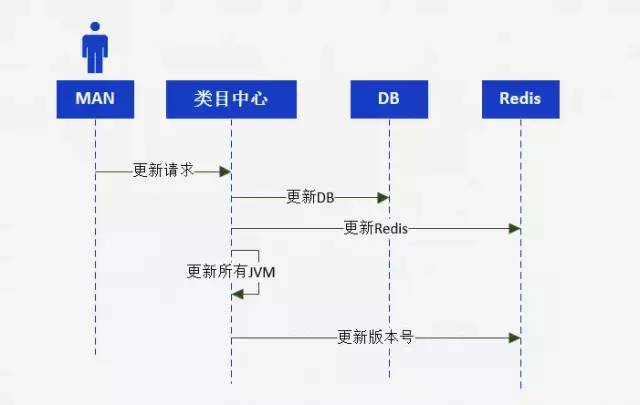 分析日志接口如何优化日志处理效率,提升系统性能之谜? 第2张 分析日志接口如何优化日志处理效率,提升系统性能之谜? 第2张
