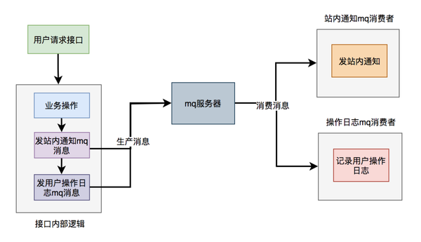 分析日志接口如何优化日志处理效率,提升系统性能之谜? 第1张 分析日志接口如何优化日志处理效率,提升系统性能之谜? 第1张