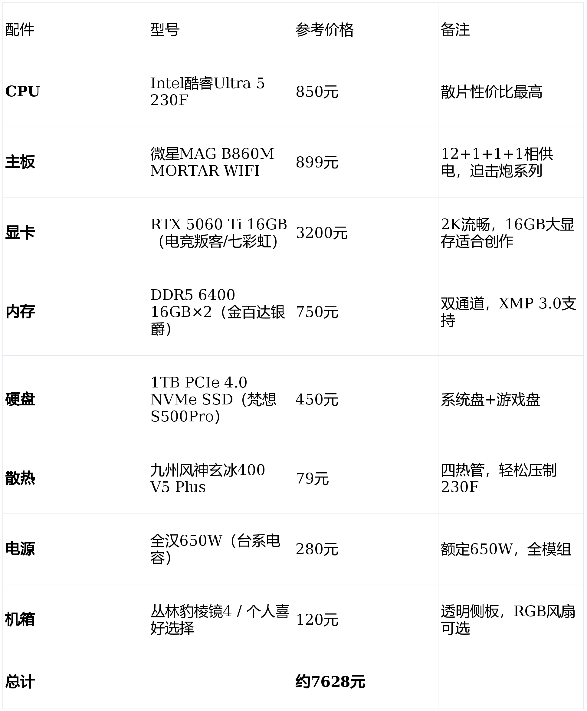 玩游戏主机配置推荐什么配置比较好?多少钱 第3张 玩游戏主机配置推荐什么配置比较好?多少钱 第3张