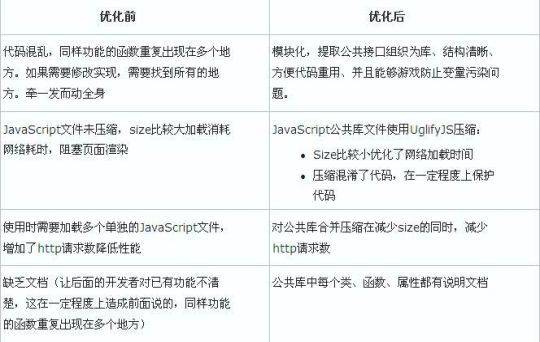 分解台js揭秘,台式电脑JavaScript应用与优化之谜? 第1张 分解台js揭秘,台式电脑JavaScript应用与优化之谜? 第1张