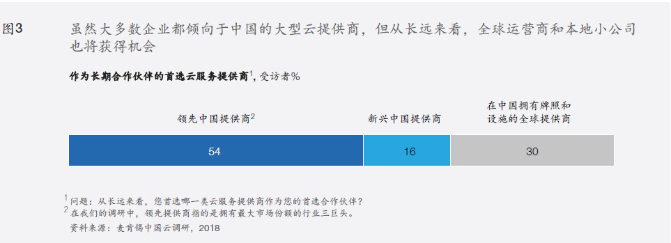 公有云平台正式入华,本土企业将面临哪些挑战与机遇? 第2张 公有云平台正式入华,本土企业将面临哪些挑战与机遇? 第2张
