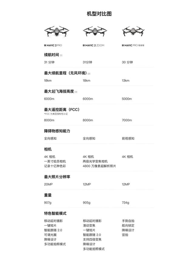 大疆3a配置怎么样?值得入手吗,无人机新手怎么选? 第1张 大疆3a配置怎么样?值得入手吗,无人机新手怎么选? 第1张